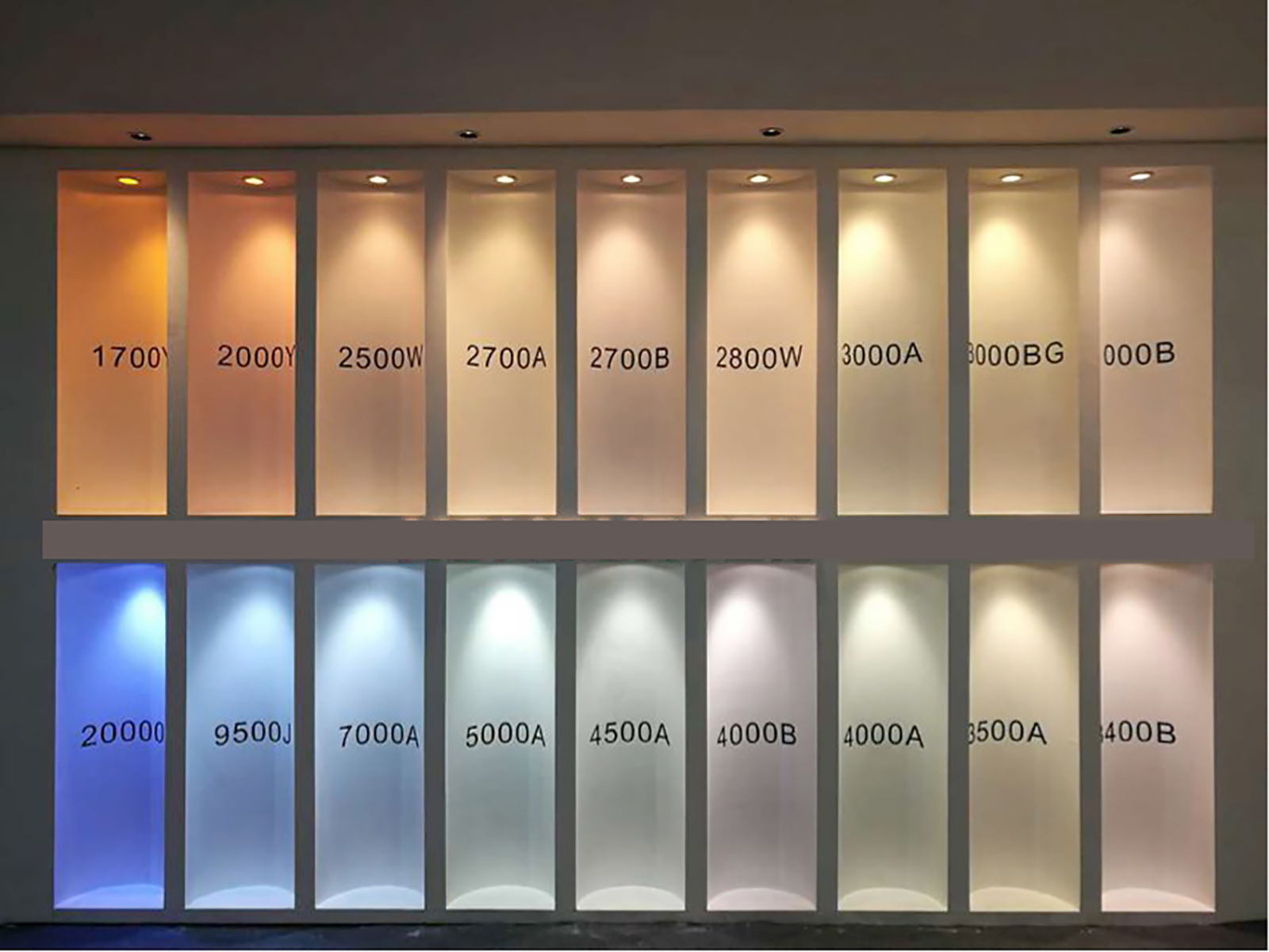 The Advantages Of Choosing COB LED Light