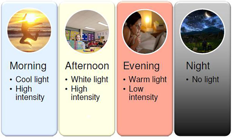 What is  LED Smart Lighting With Wire Control or Wireless Control