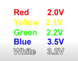 differen current related color