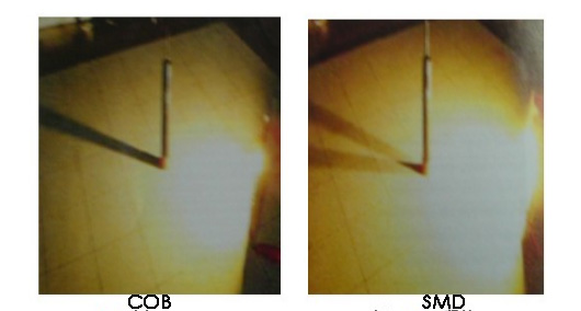COB Vs SMD lighting source difference