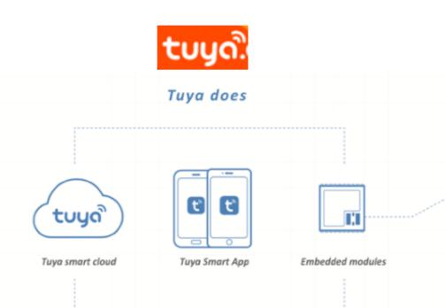 Tuya Smart IoT lighting Platform equipment