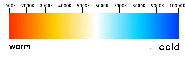 correlated color temperature chart warm cold