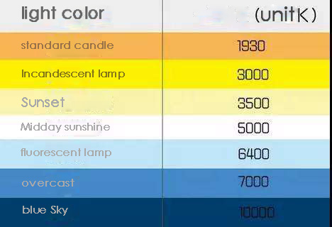 how to measure lighting color temperature 