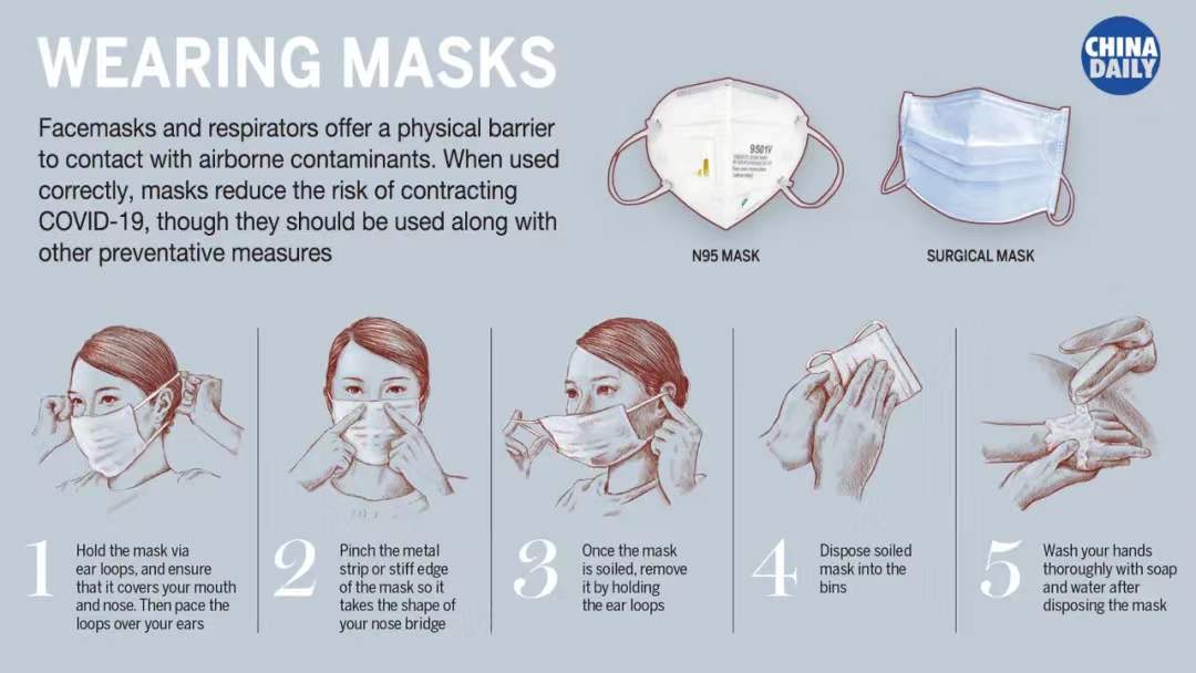 how to wearing masks correctly for COVID 19 precaution