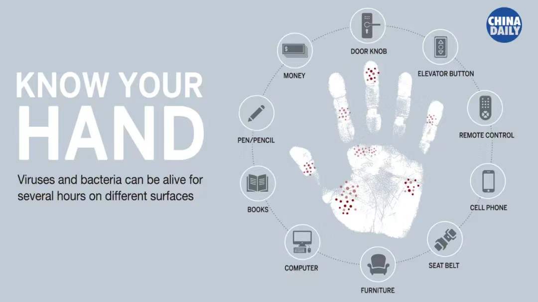 infection coronavirus by your hand
