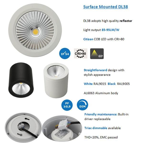 led downlight surface mounted fixture