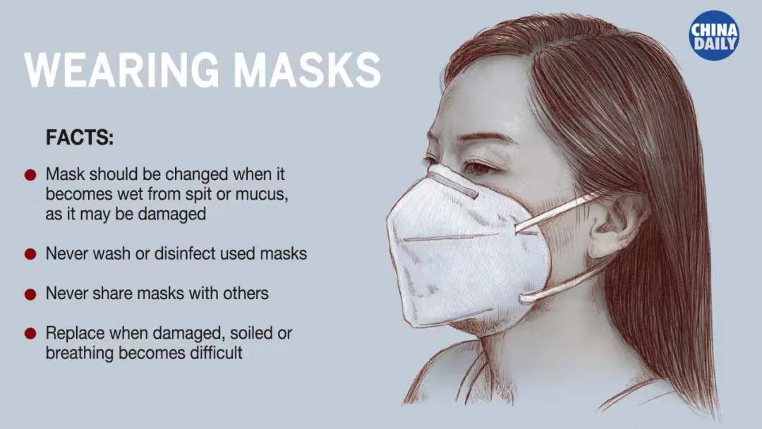 wearing mask ways Defense against novel coronavirus