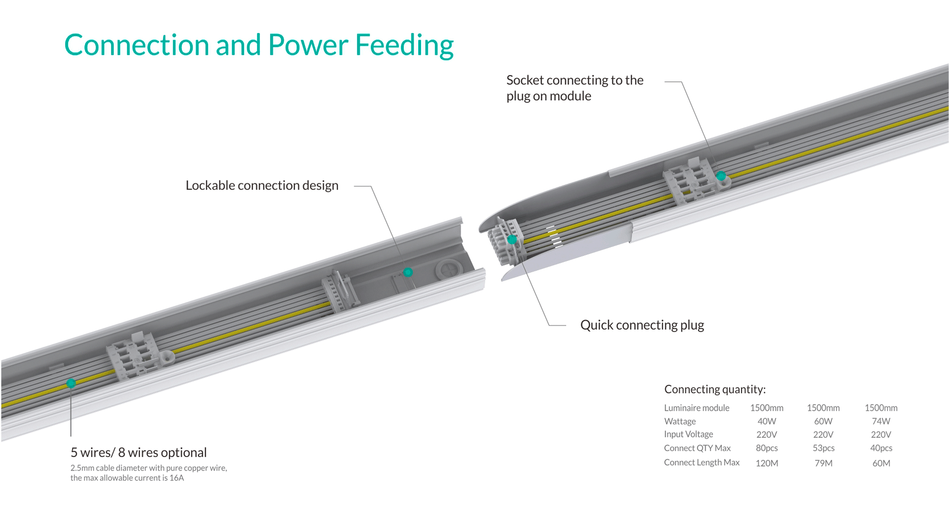 connection and power feeding_06