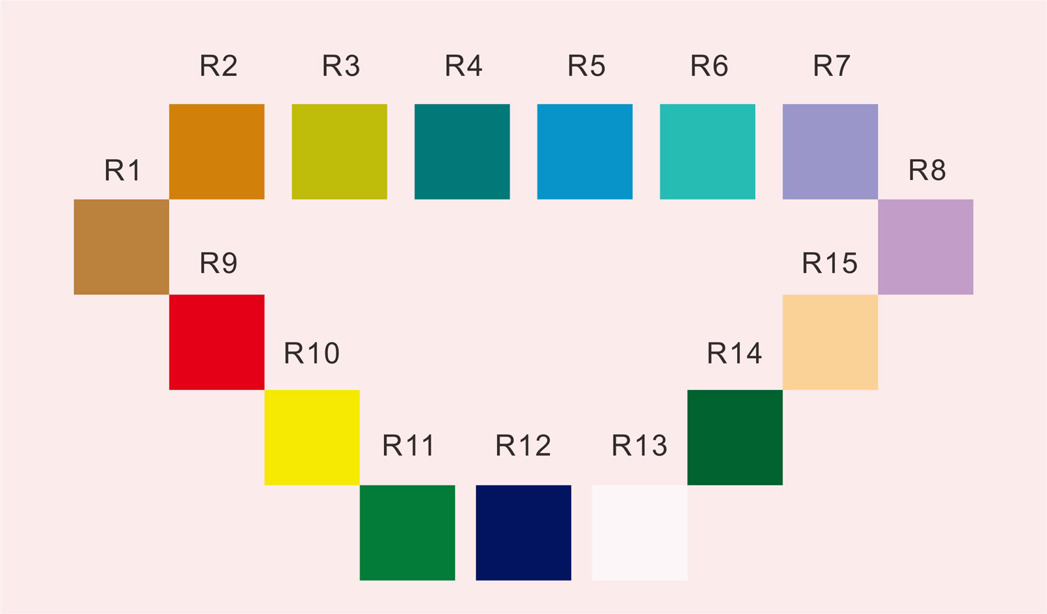 colour rendering index chart