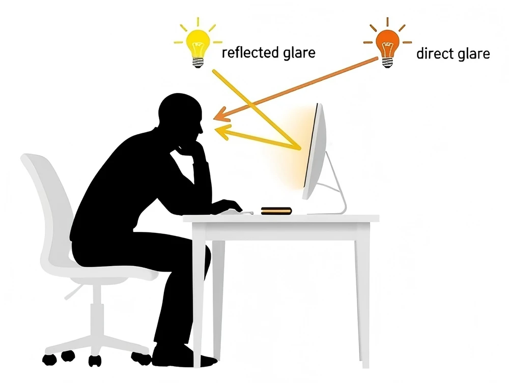 Direct and Reflected Glare