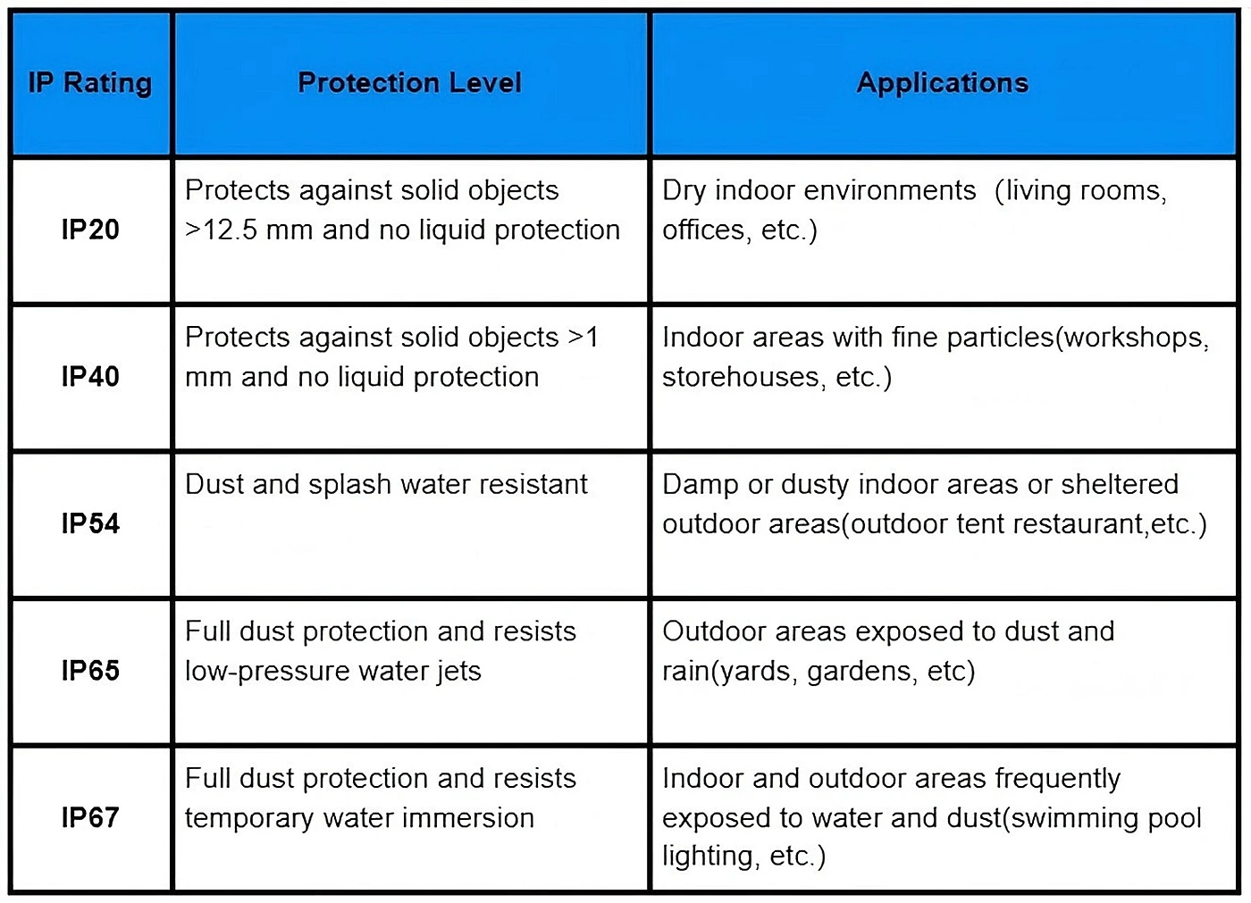 IP Protection