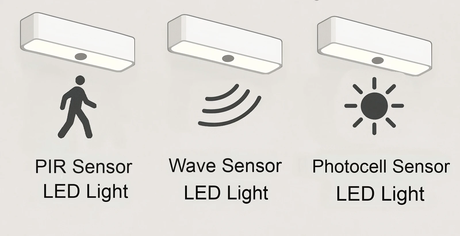 PIR, Wave, or Photocell Sensor LED Lights? Differences and How to Select