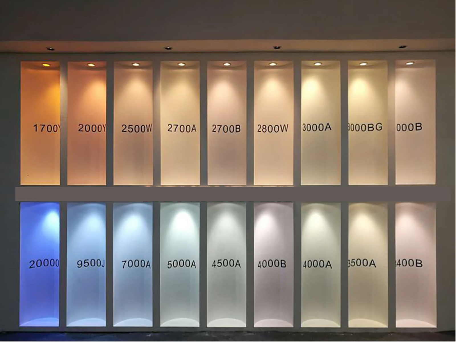 Advantages Of Choosing COB Light - Lighting