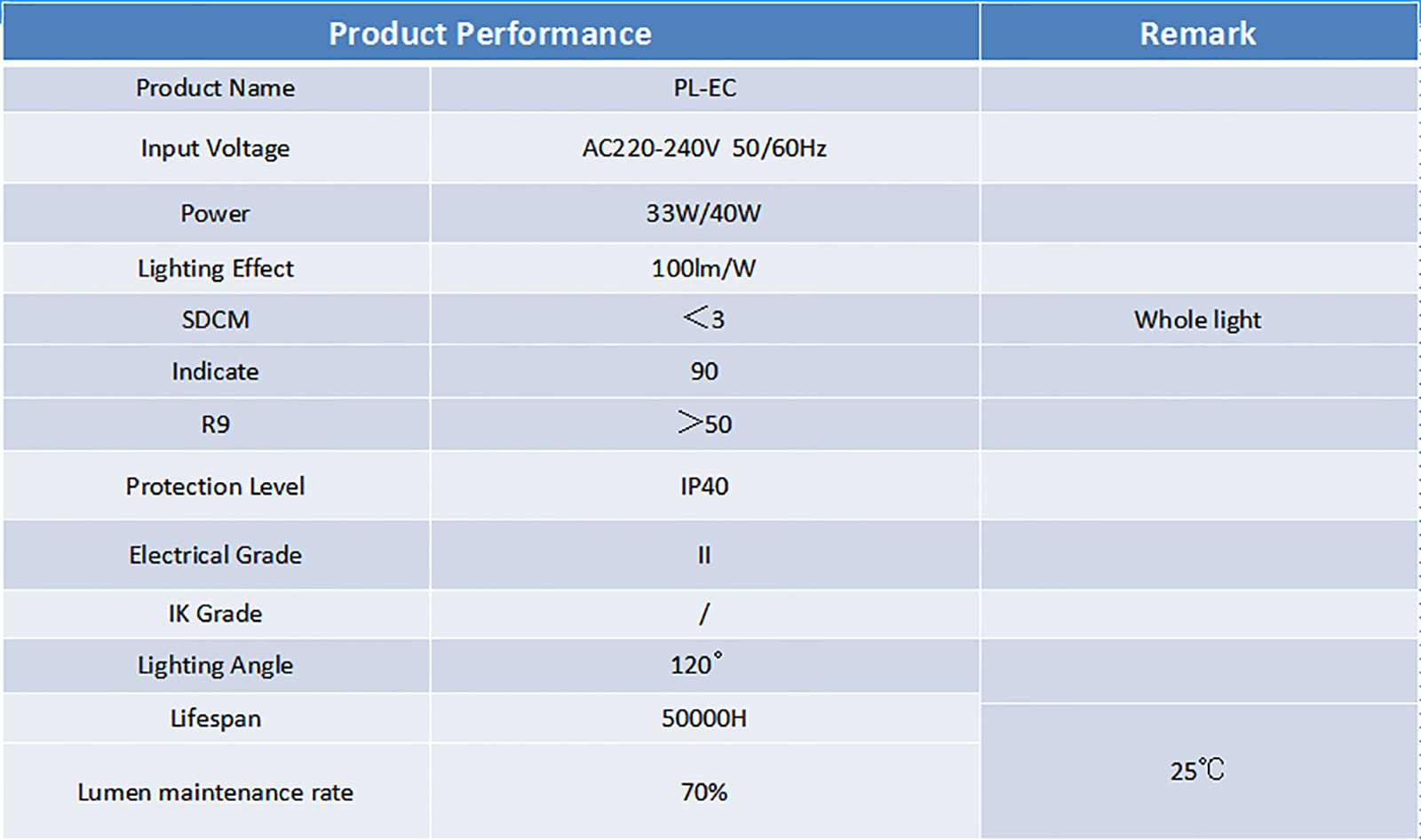 product performance