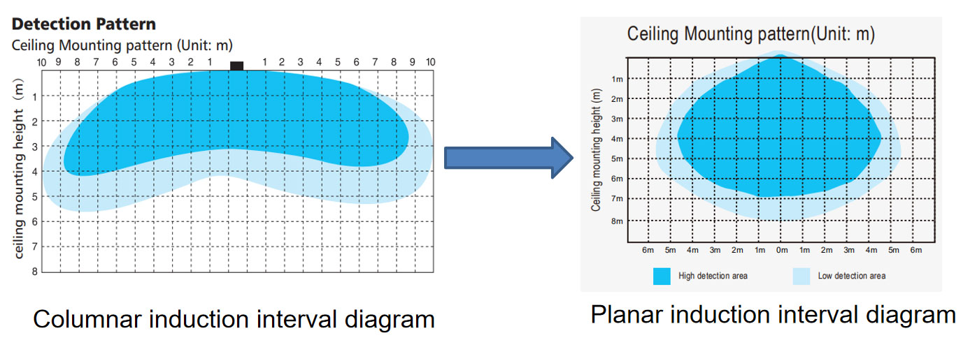 detection pattern