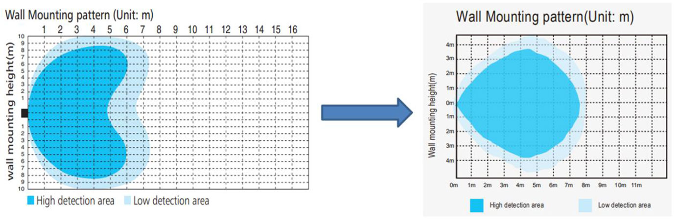 mounting pattern