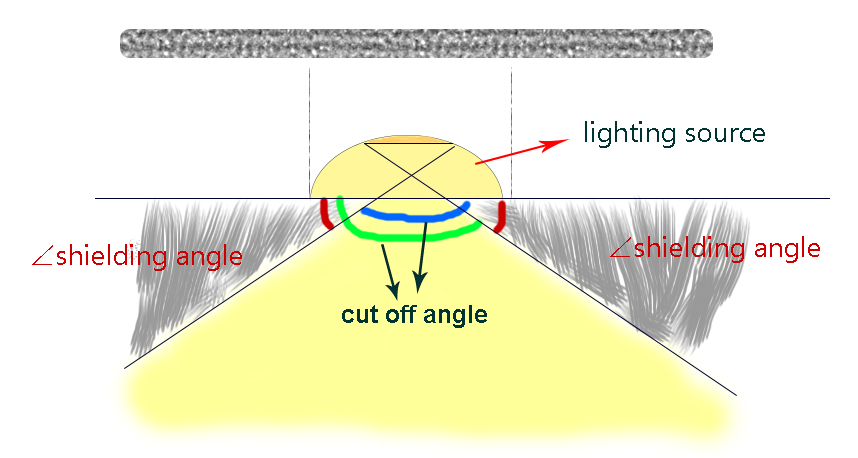 cutting Angle detail