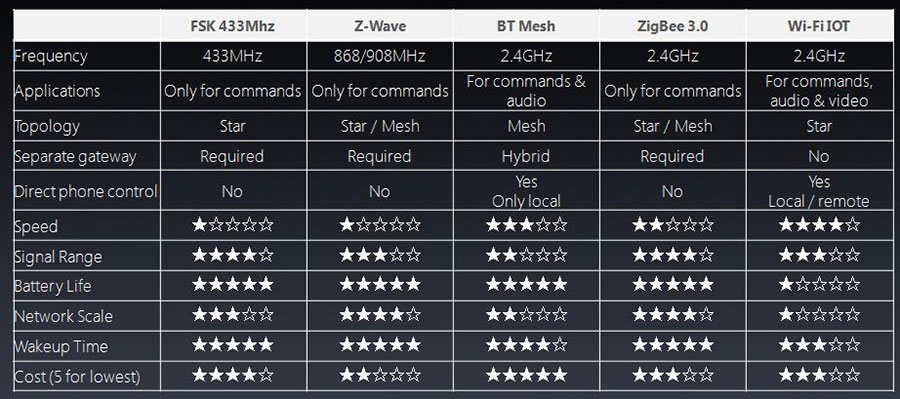 HZ currrent frequency