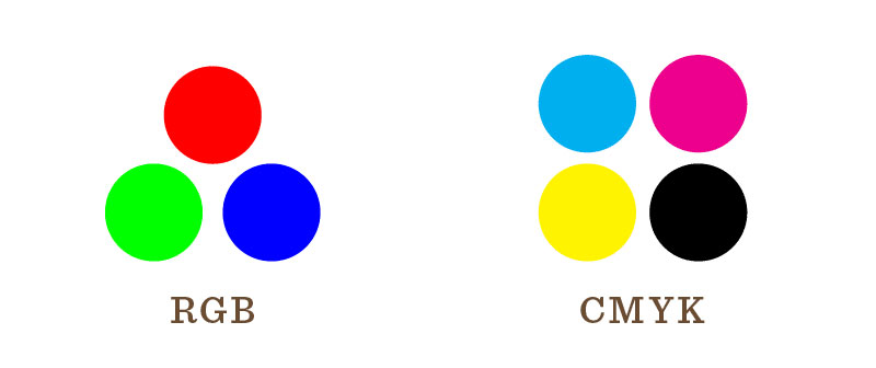 rgb vs cmyk