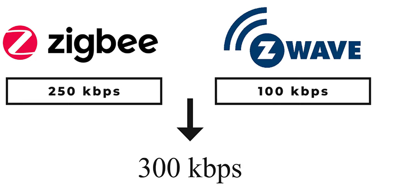 300kbps