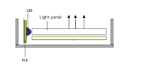 Light panel