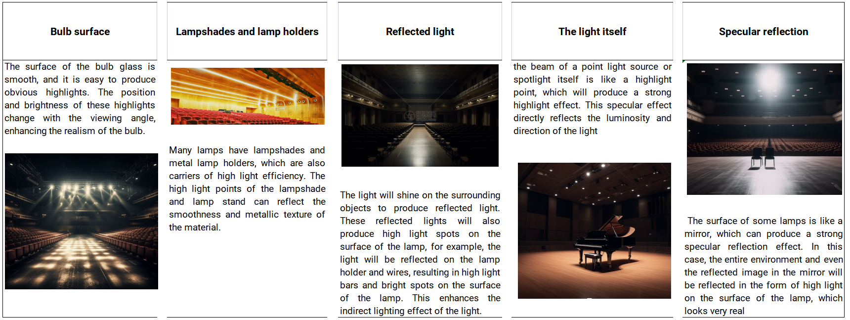 drama stage lighting