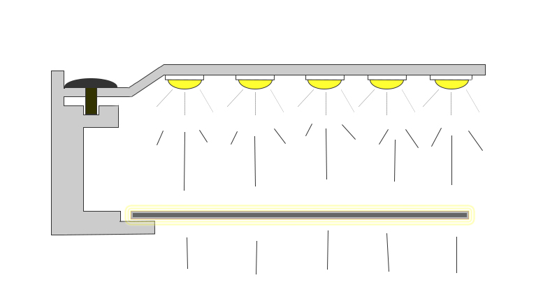 Dalle LED Plafond Professionnel: Comparaison entre Edgelit et Backlit