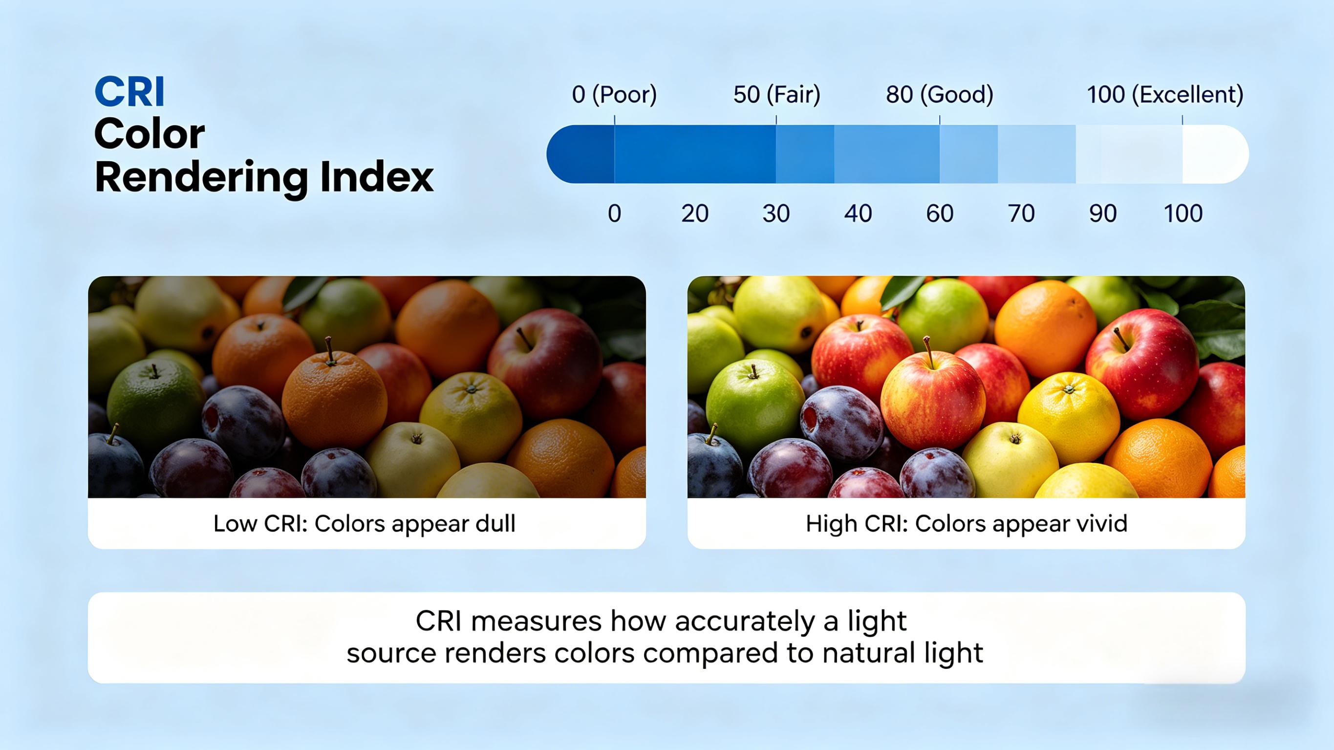 生成图片：What Is CRI_(1)