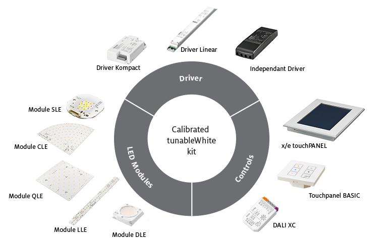 Calibrated tunableWhite led modules and controls