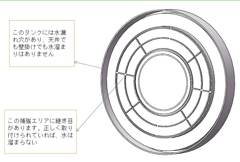 品質 高基準照明キット