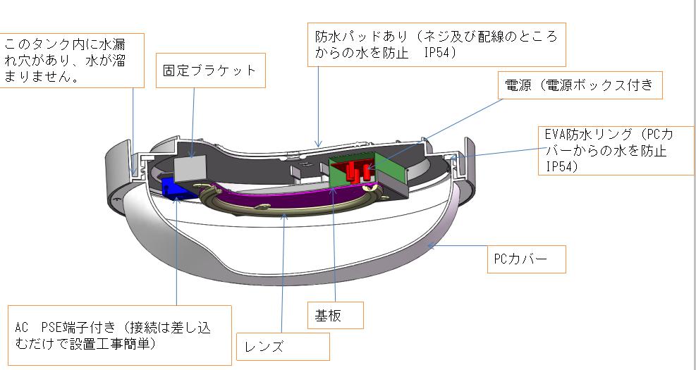 安定したSMD LED 屋内照明