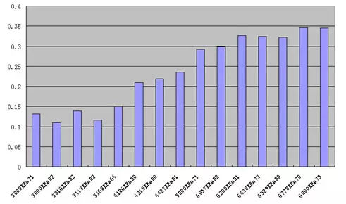 LED light source blue light radiation ratio