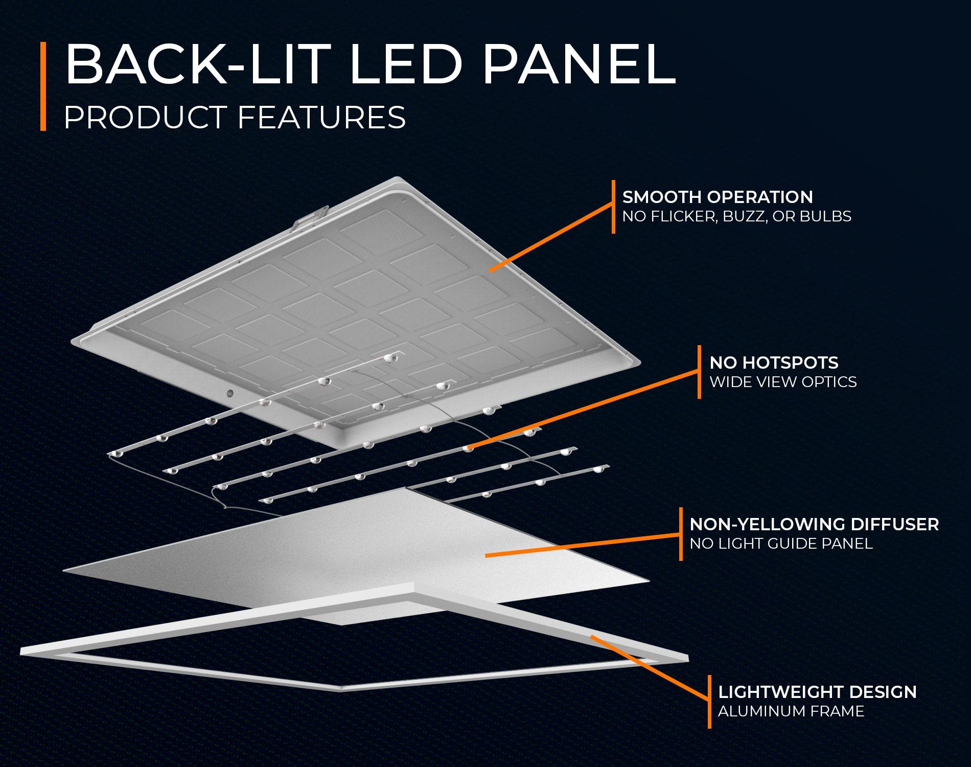 PMMA optical lens back lit led panel