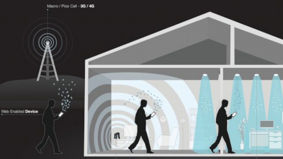 Where LIFI techonology is used 