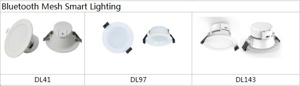 Bluetooth Mesh smart lighting