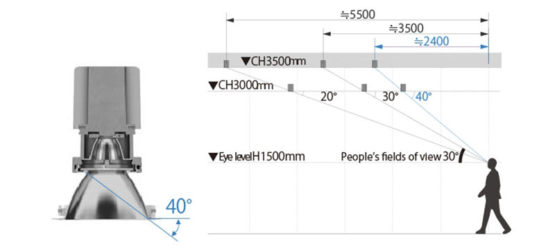 control the cut off lighting angle