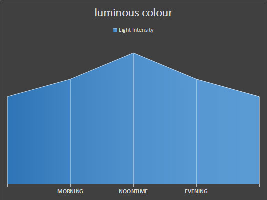 human centric lighting infographic