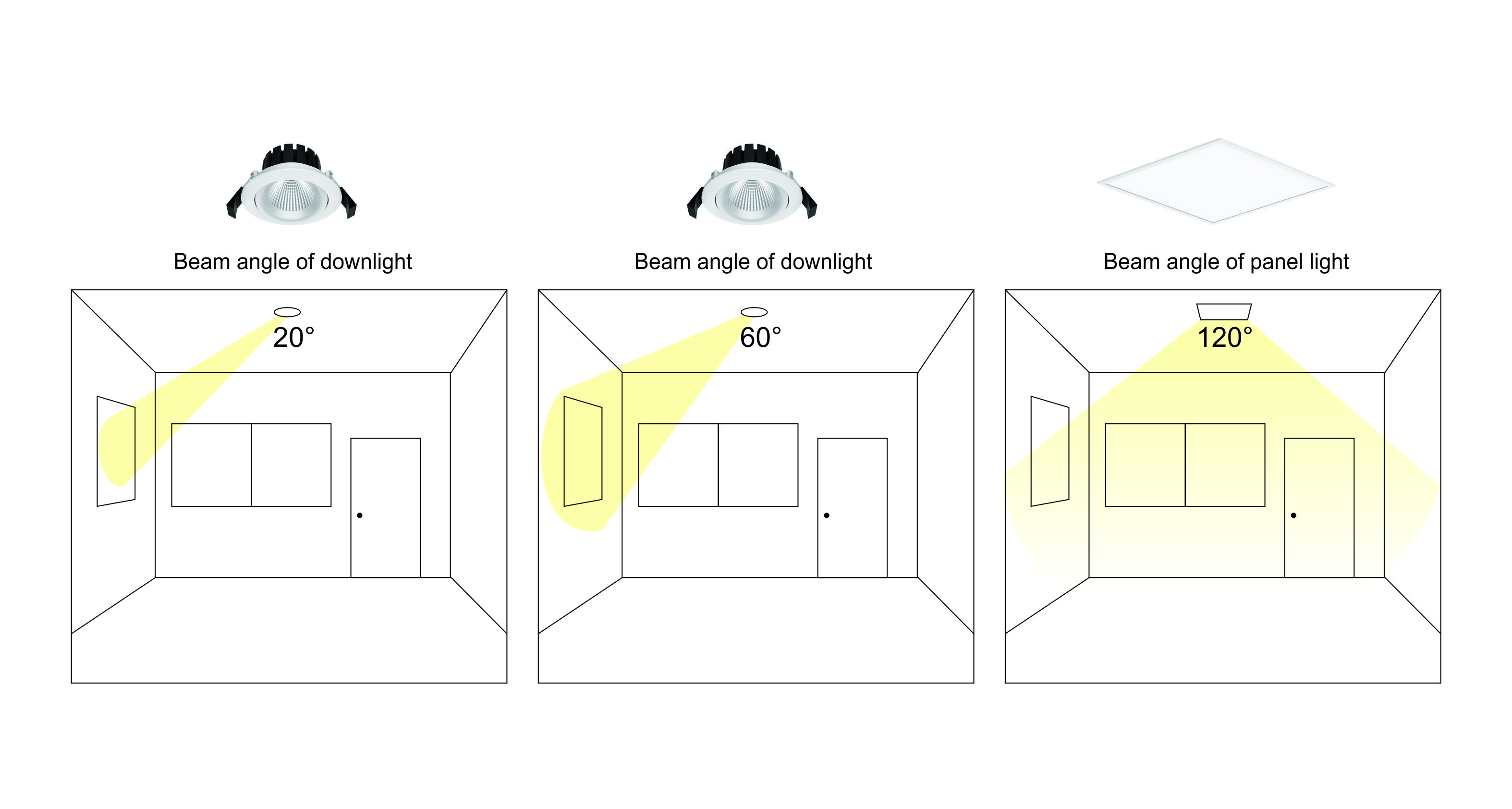 indoor different beam angle lighting