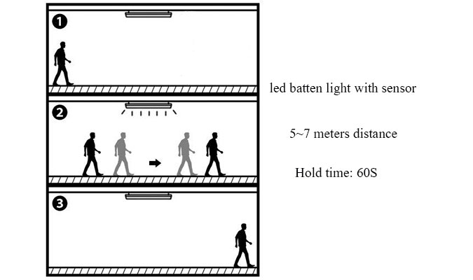 led batten light with sensor