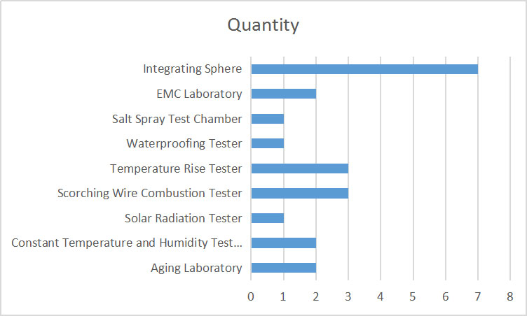 led light manufacturers quality Control