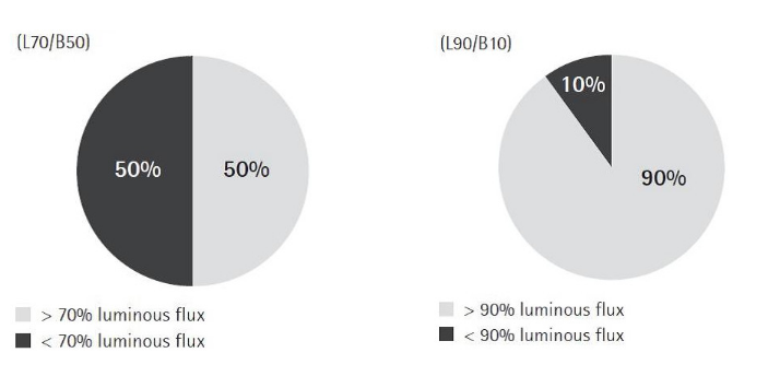 led lighting