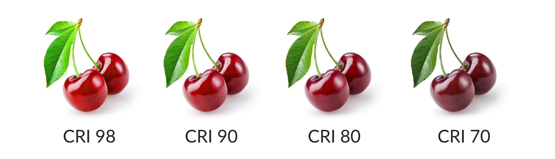 lighting color rendering index cpmparison 0 to 100