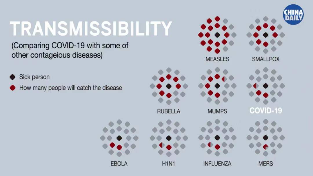 transmissibility with COVID 19 infection disease