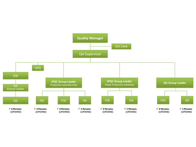 upshine quality control process