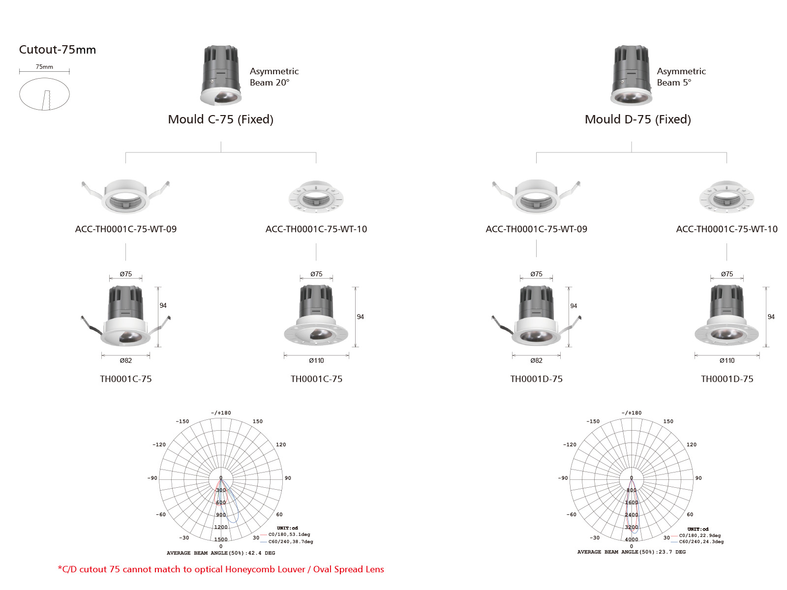 TH0001 3modular downlight