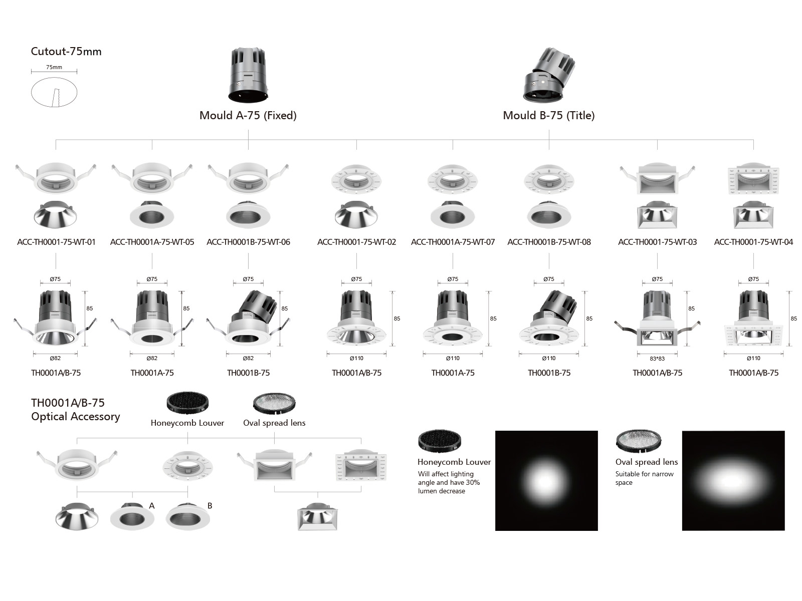 TH0001fixed downlight