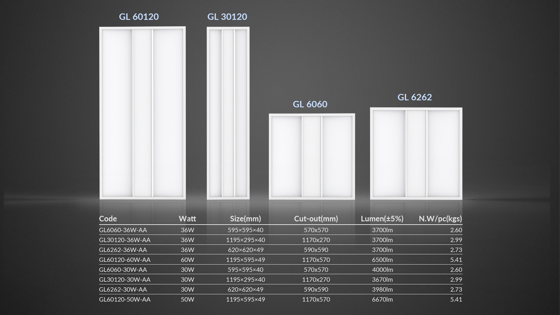 GL AA_03 panel light