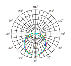 mounted ceiling light photometric diagram