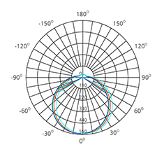 sizes of bedroom Oyster ceiling light