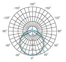 remote control ceiling light polar curve